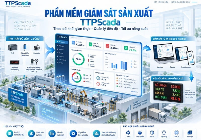 PHẦN MỀM QUẢN LÝ SẢN XUẤT